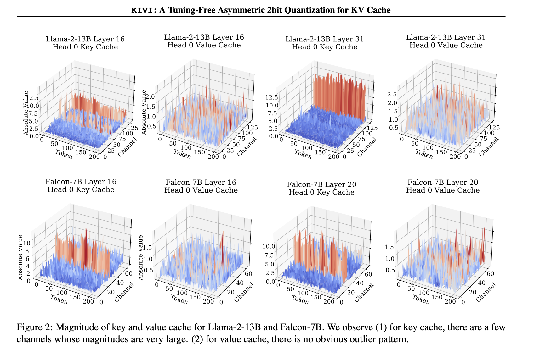 KIVI: A Plug-and-Play 2-bit KV Cache Quantization Algorithm without the Need for Any Tuning