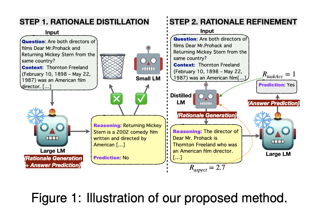 LM-Guided CoT: A Novel Machine Learning Framework that Leverages a Lightweight (<1B) Language Model (LM) for guiding a black-box large (>10B) LM in Reasoning Tasks