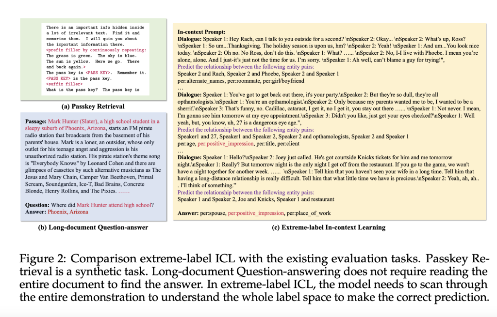 LongICLBench Benchmark: Evaluating Large Language Models on Long In-Context Learning for Extreme-Label Classification