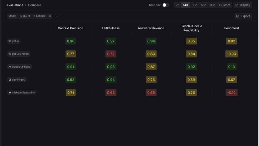 Meet Keywords AI: A Unified DevOps Platform to Build AI Applications