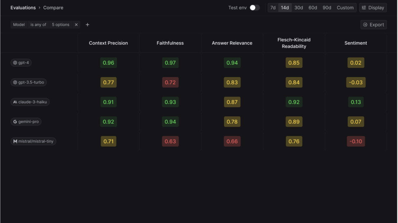 Meet Keywords AI: A Unified DevOps Platform to Build AI Applications