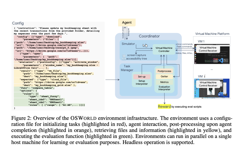Meet OSWorld: Revolutionizing Autonomous Agent Development with Real-World Computer Environments