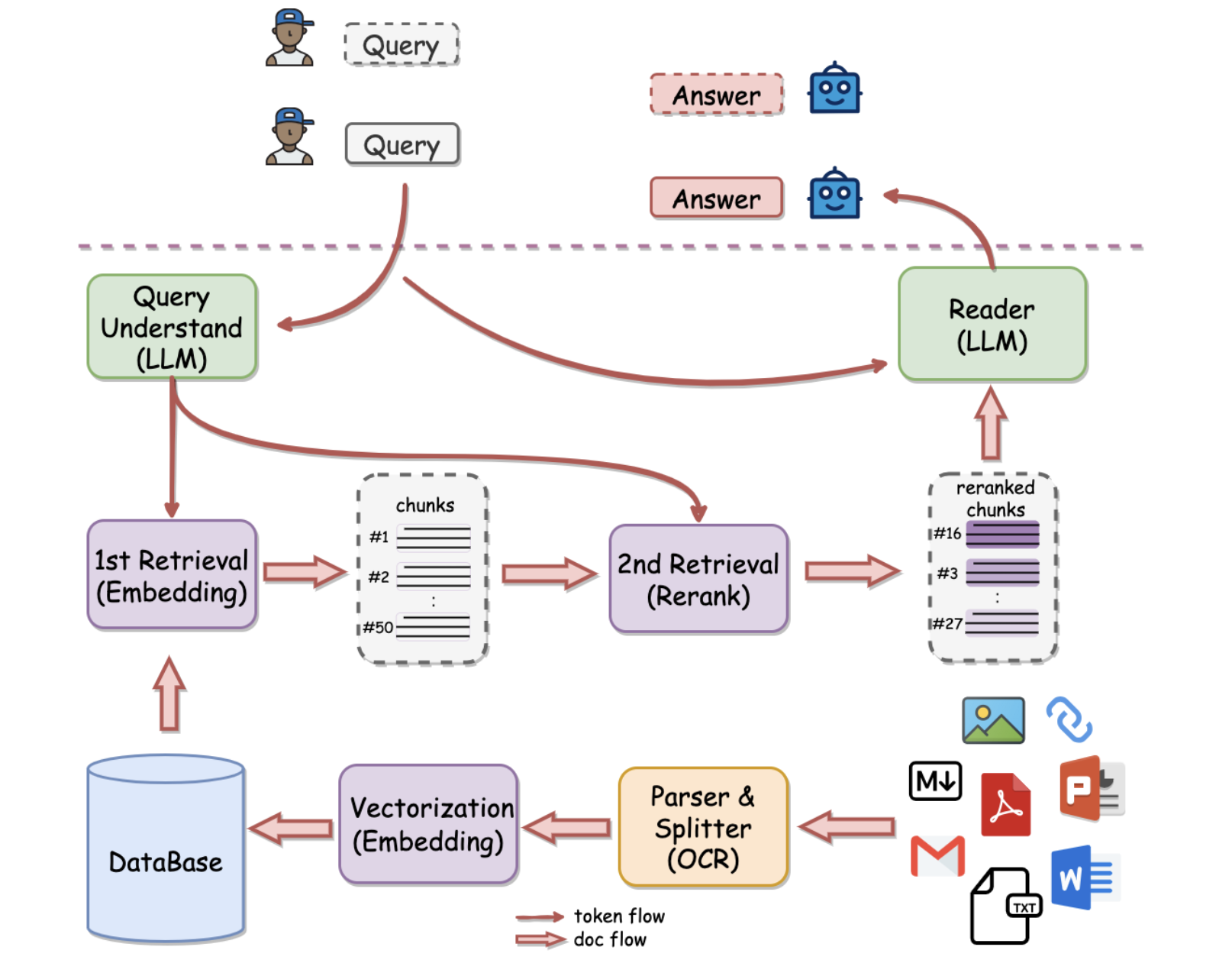 Meet QAnything: A Local Knowledge-Based Question-Answering AI System Designed to Support a Wide Range of File Formats and Databases, Allowing for Offline Installation and Use