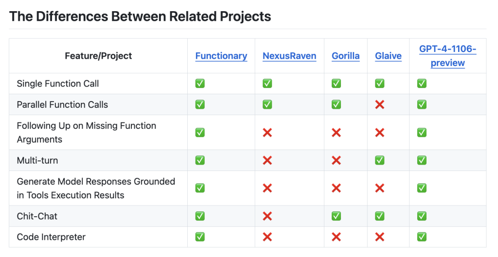 MeetKai Releases Functionary-V2.4: An Alternative to OpenAI Function Calling Models