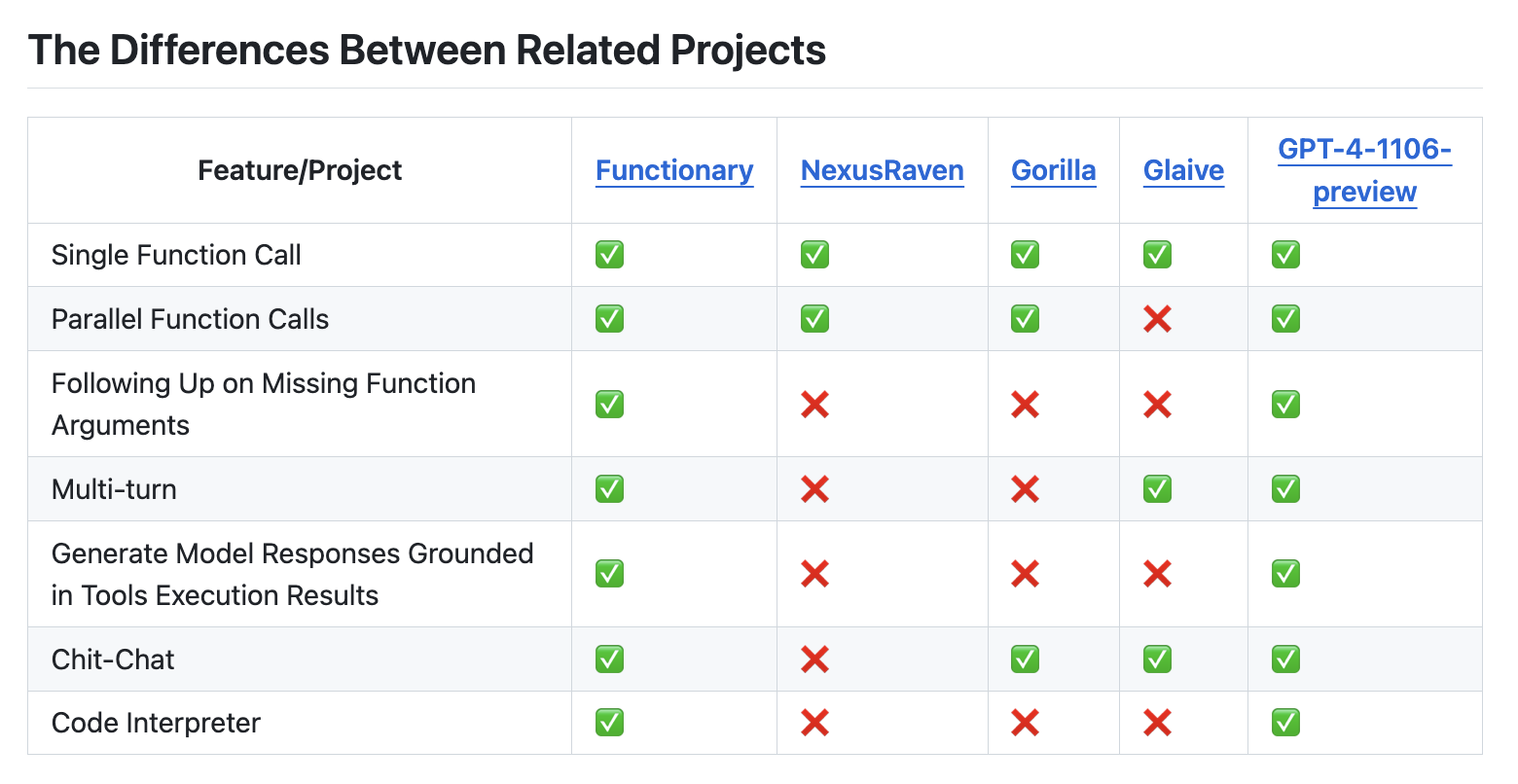 MeetKai Releases Functionary-V2.4: An Alternative to OpenAI Function Calling Models