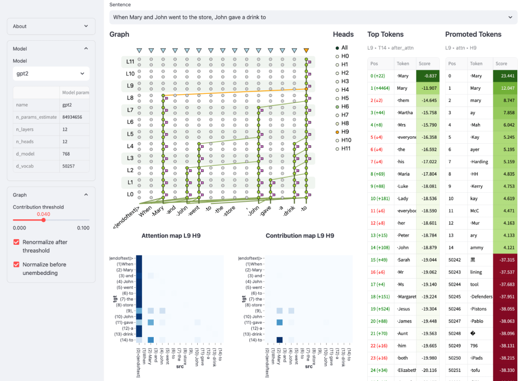 Meta AI Introducing the Language Model Transparency Tool: An Open-Source Interactive Toolkit for Analyzing Transformer-based Language Models