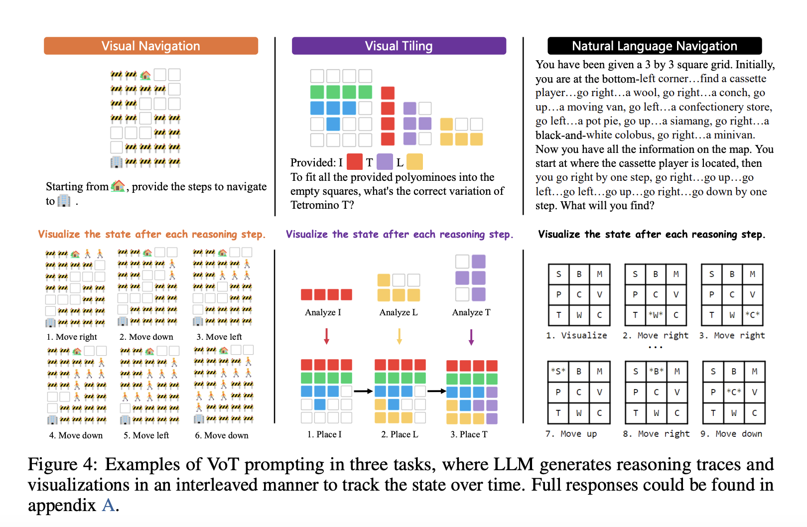 Microsoft Researchers Propose Visualization-of-Thought Elicits Spatial Reasoning in Large Language Models