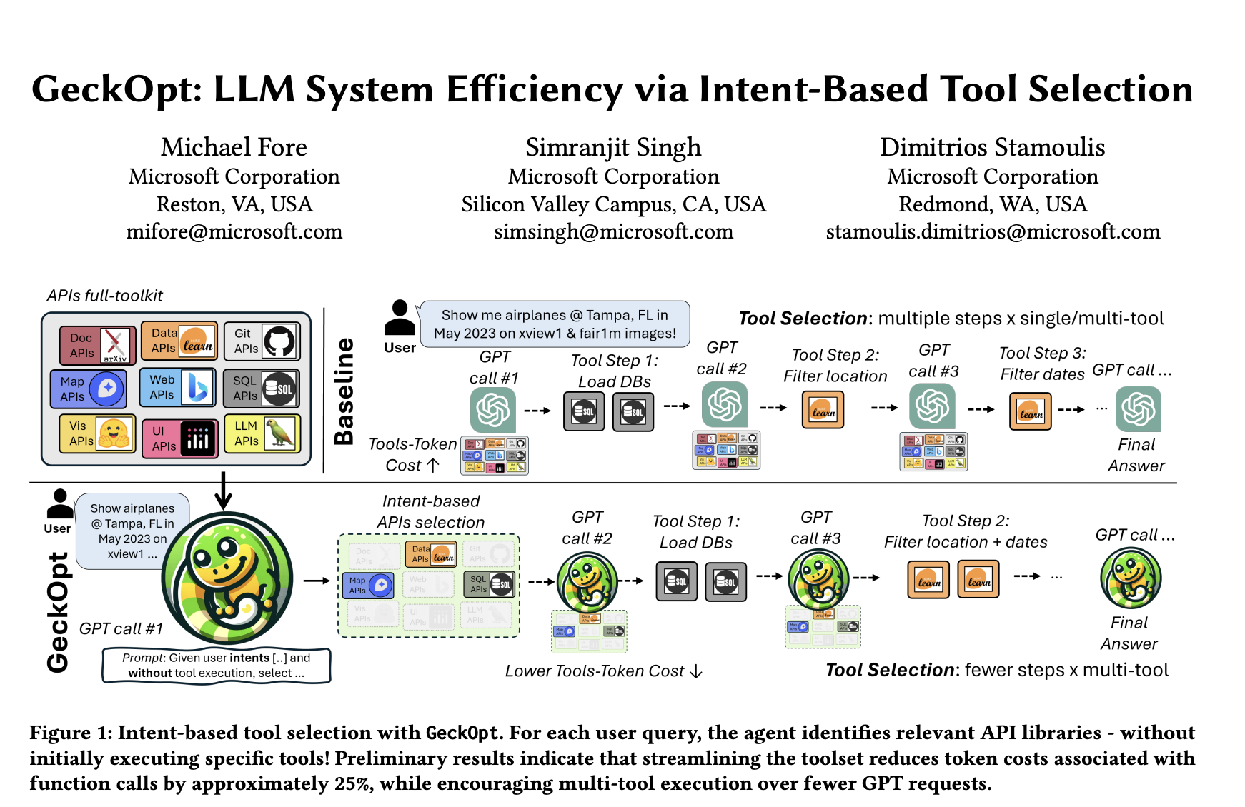 Microsoft's GeckOpt Optimizes Large Language Models: Enhancing Computational Efficiency with Intent-Based Tool Selection in Machine Learning Systems