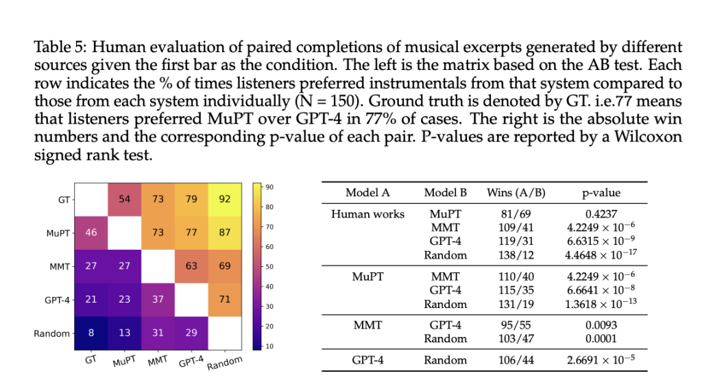 MuPT: A Series of Pre-Trained AI Models for Symbolic Music Generation that Sets the Standard for Training Open-Source Symbolic Music Foundation Models
