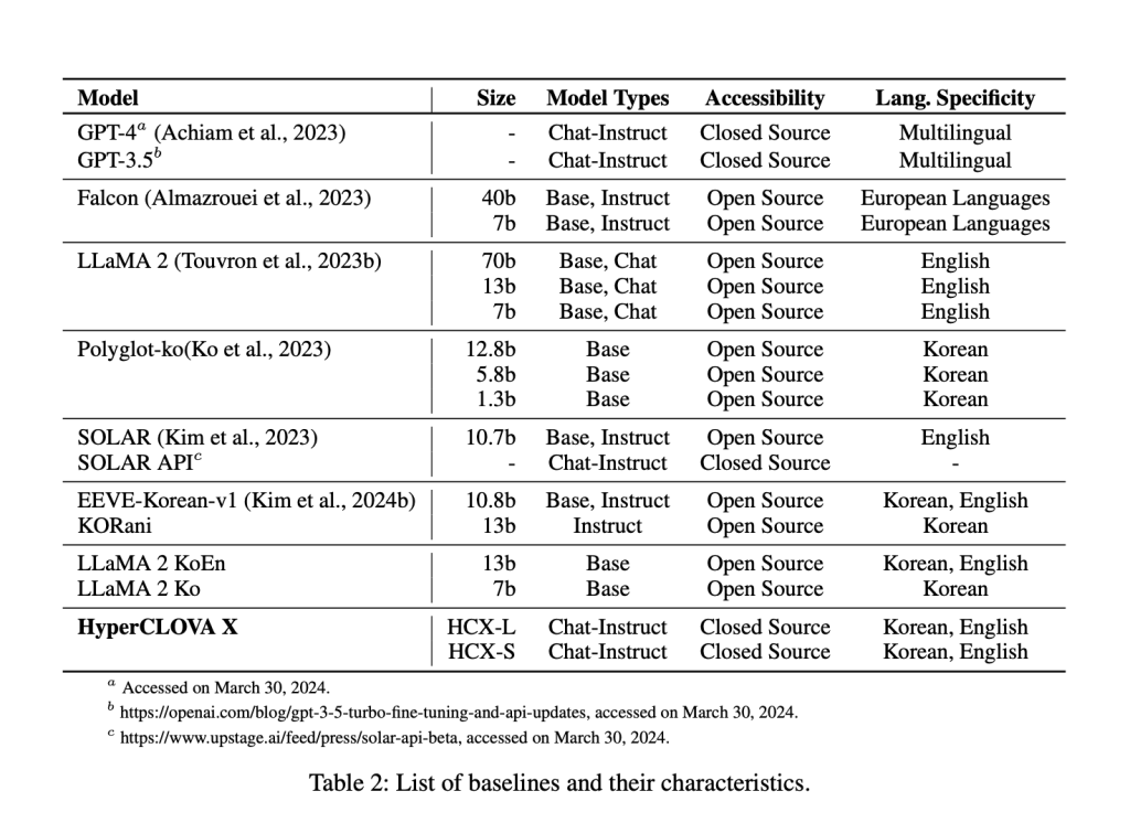 NAVER Cloud Researchers Introduce HyperCLOVA X: A Multilingual Language Model Tailored to Korean Language and Culture