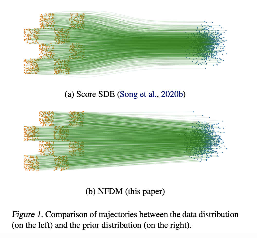 Neural Flow Diffusion Models (NFDM): A Novel Machine Learning Framework that Enhances Diffusion Models by Supporting a Broader Range of Forward Processes Beyond the Fixed Linear Gaussian