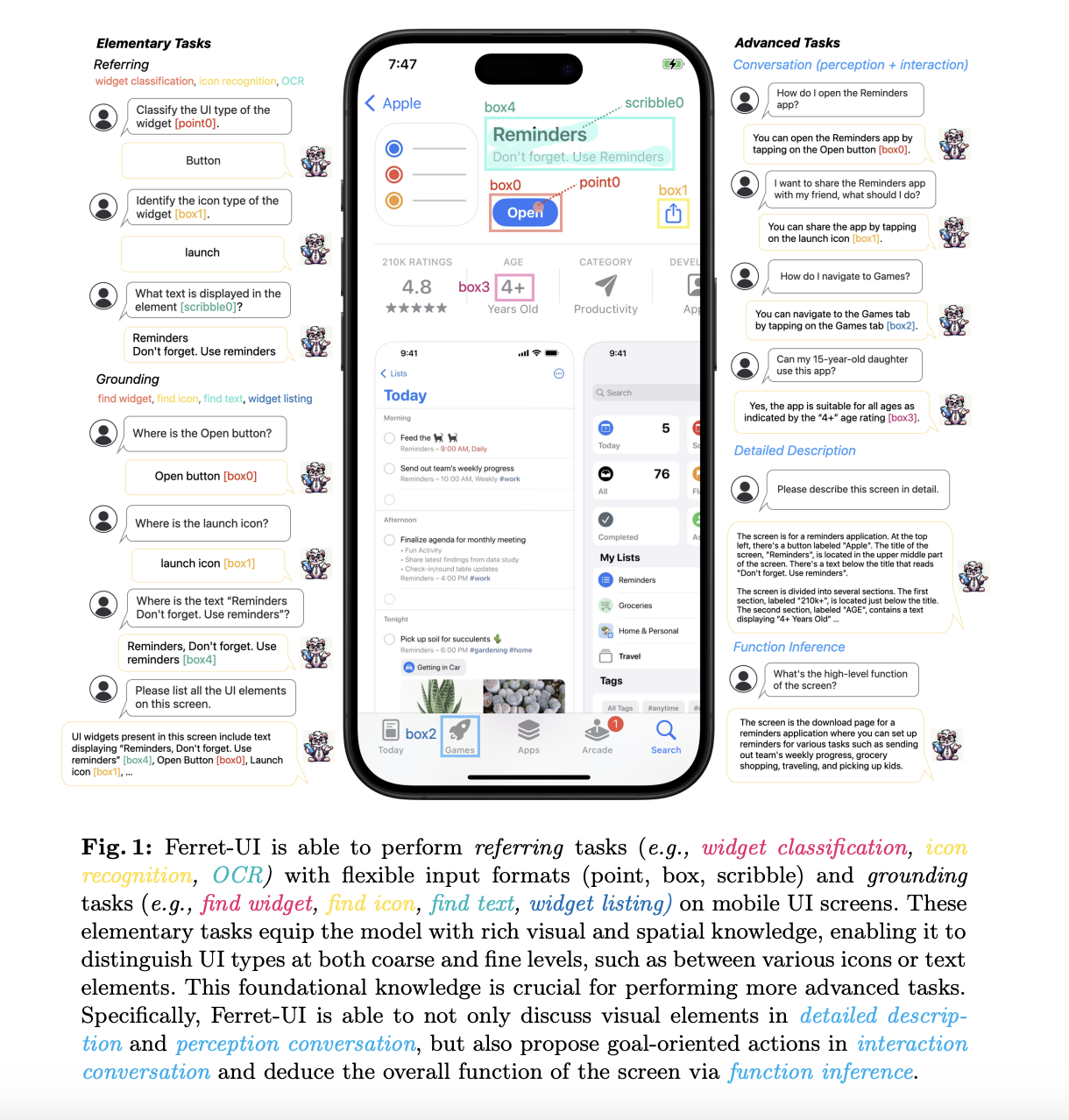 Researchers at Apple Propose Ferret-UI: A New Multimodal Large Language Model (MLLM) Tailored for Enhanced Understanding of Mobile UI Screens