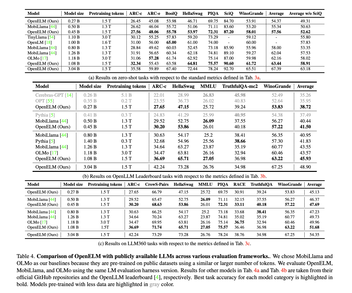Researchers at Apple Release OpenELM: Model Improving NLP Efficiency Using Layer-Wise Innovation and Open-Source Approach