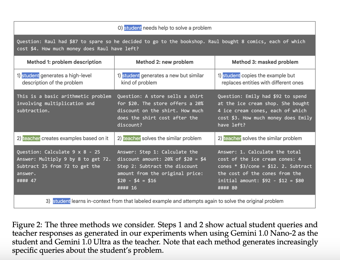 Researchers at Google AI Innovates Privacy-Preserving Cascade Systems for Enhanced Machine Learning Model Performance