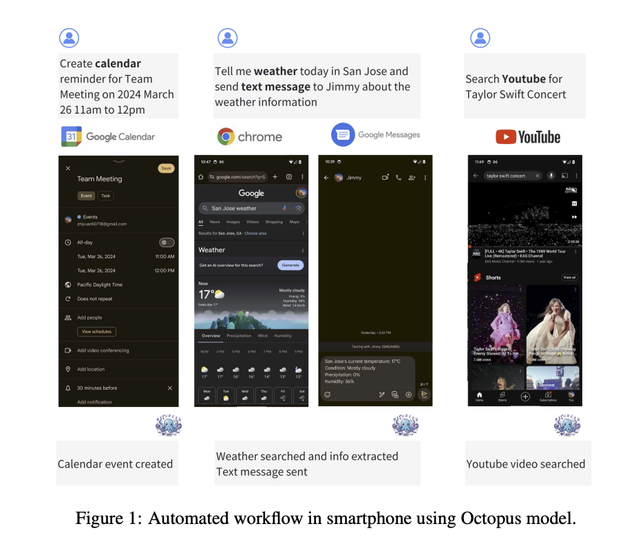Researchers at Stanford University Introduce Octopus v2: Empowering On-Device Language Models for Super Agent Functionality