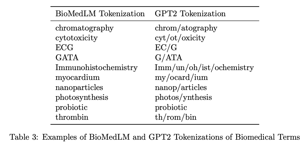 Researchers at Stanford and Databricks Open-Sourced BioMedLM: A 2.7 Billion Parameter GPT-Style AI Model Trained on PubMed Text
