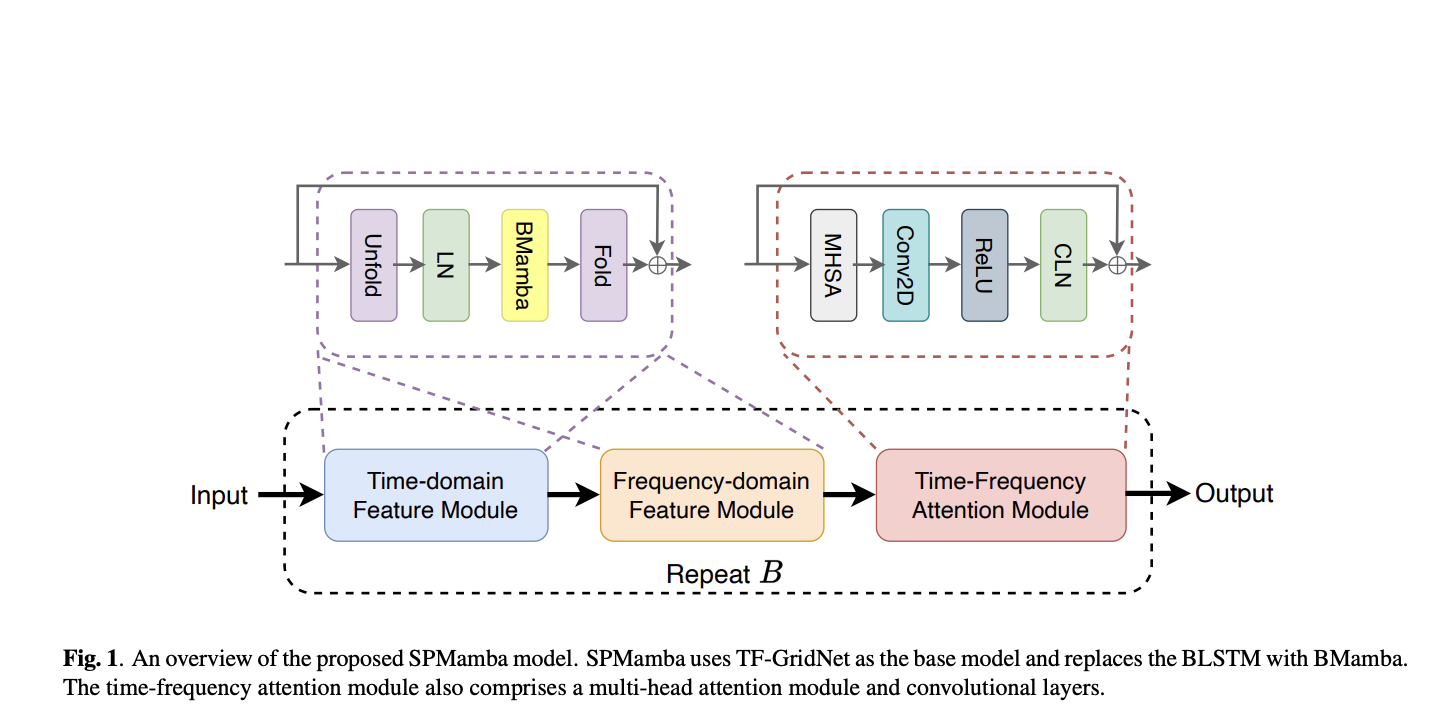 Researchers at Tsinghua University Propose SPMamba: A Novel AI Architecture Rooted in State-Space Models for Enhanced Audio Clarity in Multi-Speaker Environments