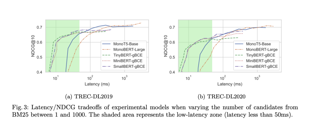 Researchers at the University of Glasgow Propose Shallow Cross-Encoders as an AI-based Solution for Low-Latency Information Retrieval