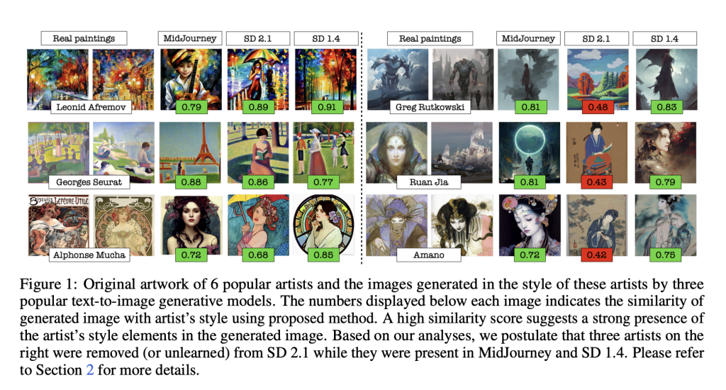 Researchers from NYU and the University of Maryland Unveil an Artificial Intelligence Framework for Understanding and Extracting Style Descriptors from Images