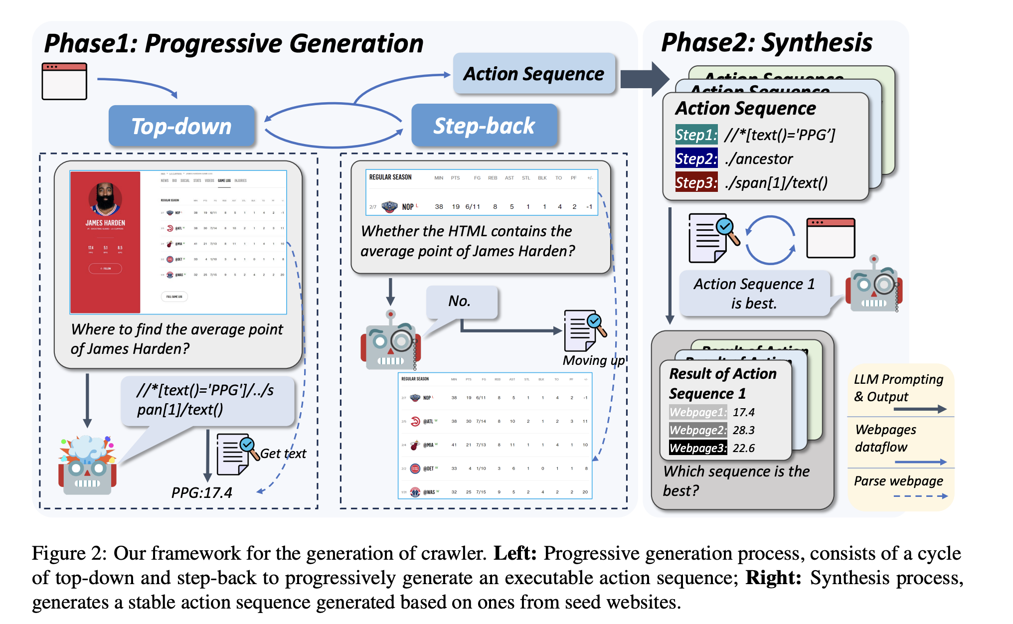 Revolutionizing Web Automation: AUTOCRAWLER's Innovative Framework Enhances Efficiency and Adaptability in Dynamic Web Environments