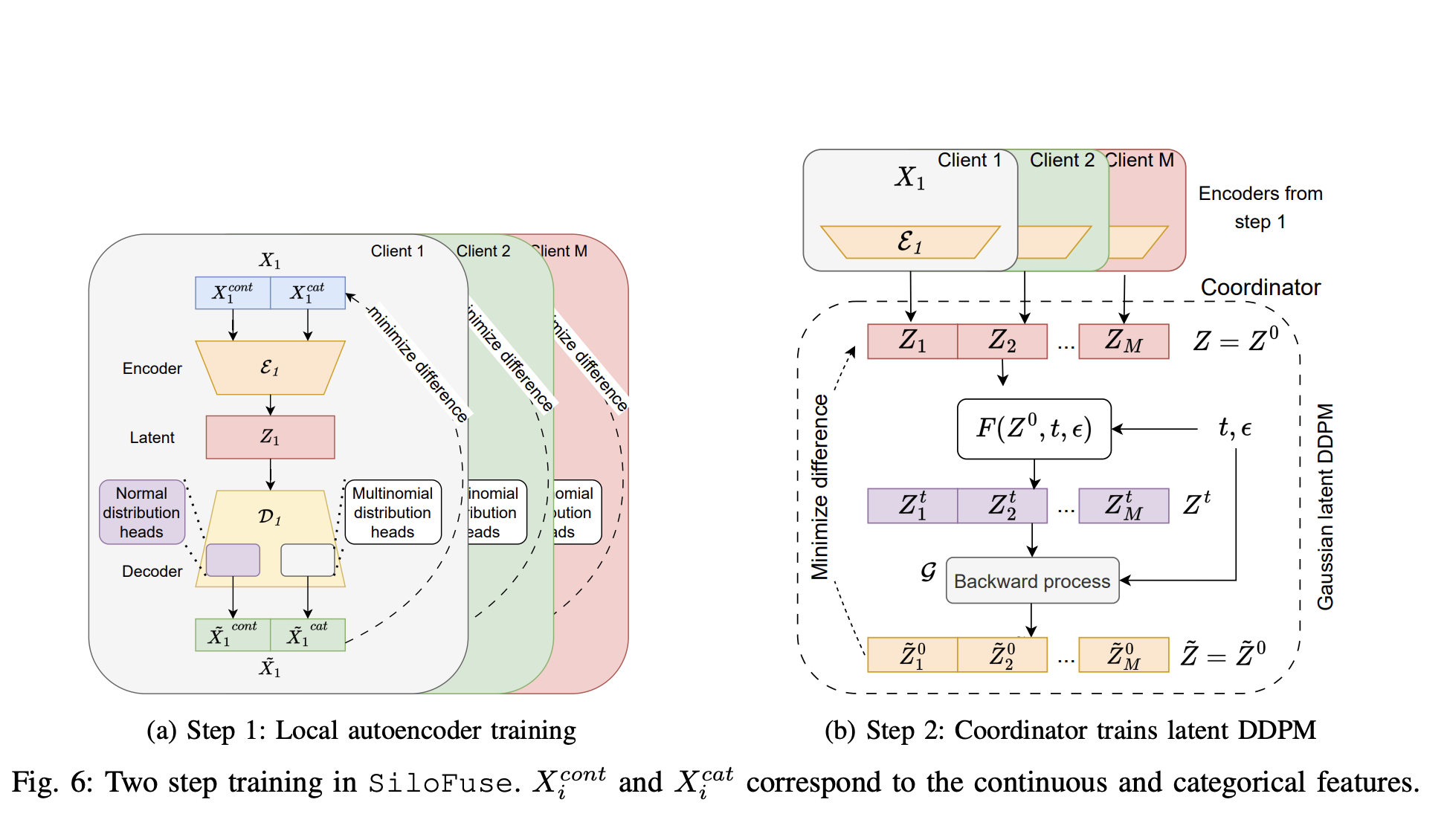 SiloFuse: Transforming Synthetic Data Generation in Distributed Systems with Enhanced Privacy, Efficiency, and Data Utility