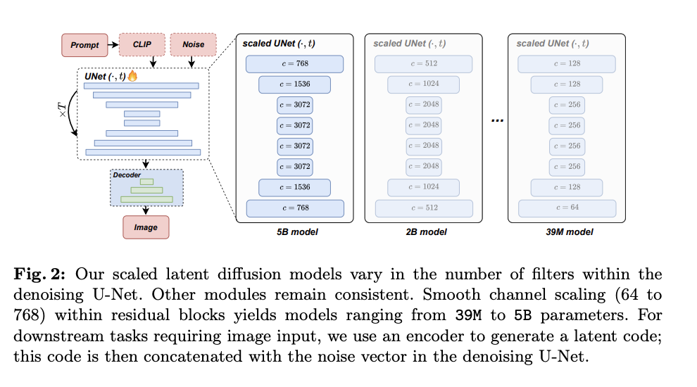 Smaller Can Be Better: Exploring the Sampling Efficiency of Latent Diffusion Models