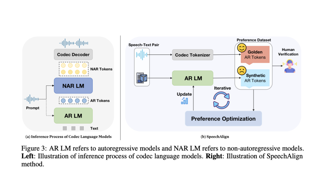 SpeechAlign: Transforming Speech Synthesis with Human Feedback for Enhanced Naturalness and Expressiveness in Technological Interactions