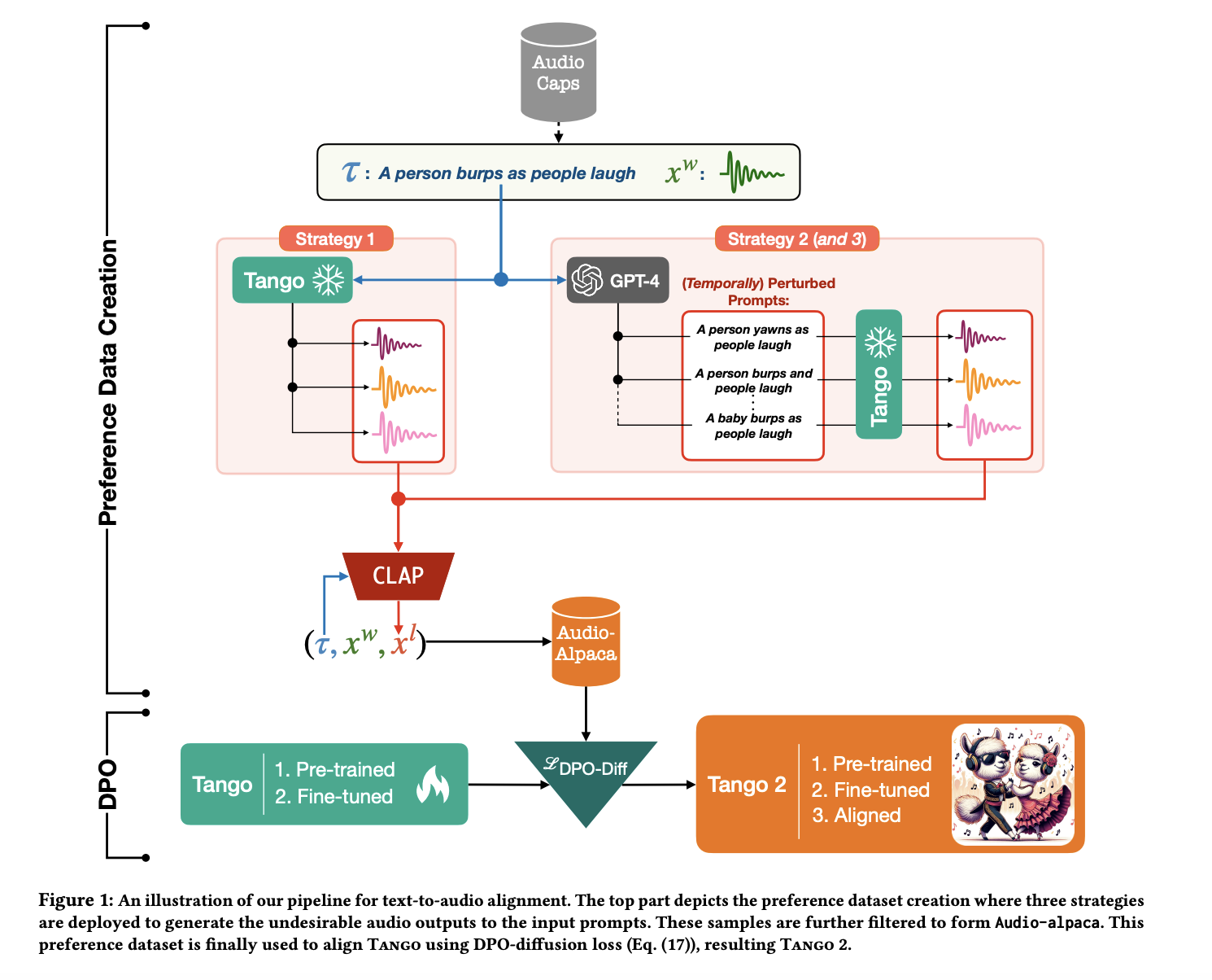 Tango 2: The New Frontier in Text-to-Audio Synthesis and Its Superior Performance Metrics