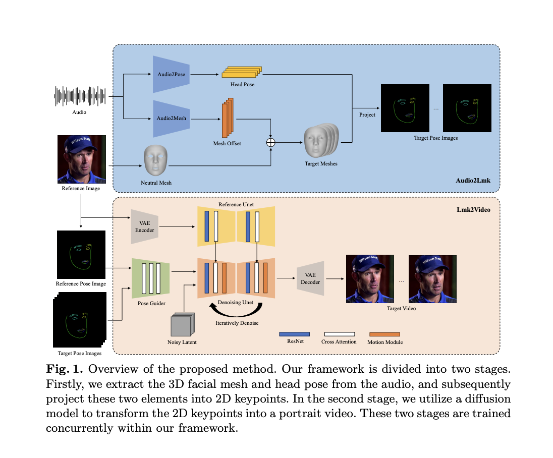 Tencent Propose AniPortrait: An Audio-Driven Synthesis of Photorealistic Portrait Animation
