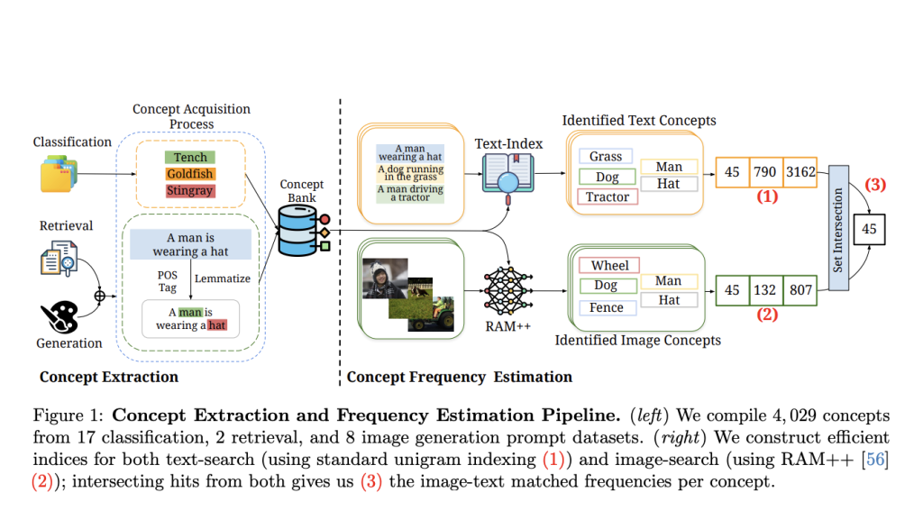 The "Zero-Shot" Mirage: How Data Scarcity Limits Multimodal AI