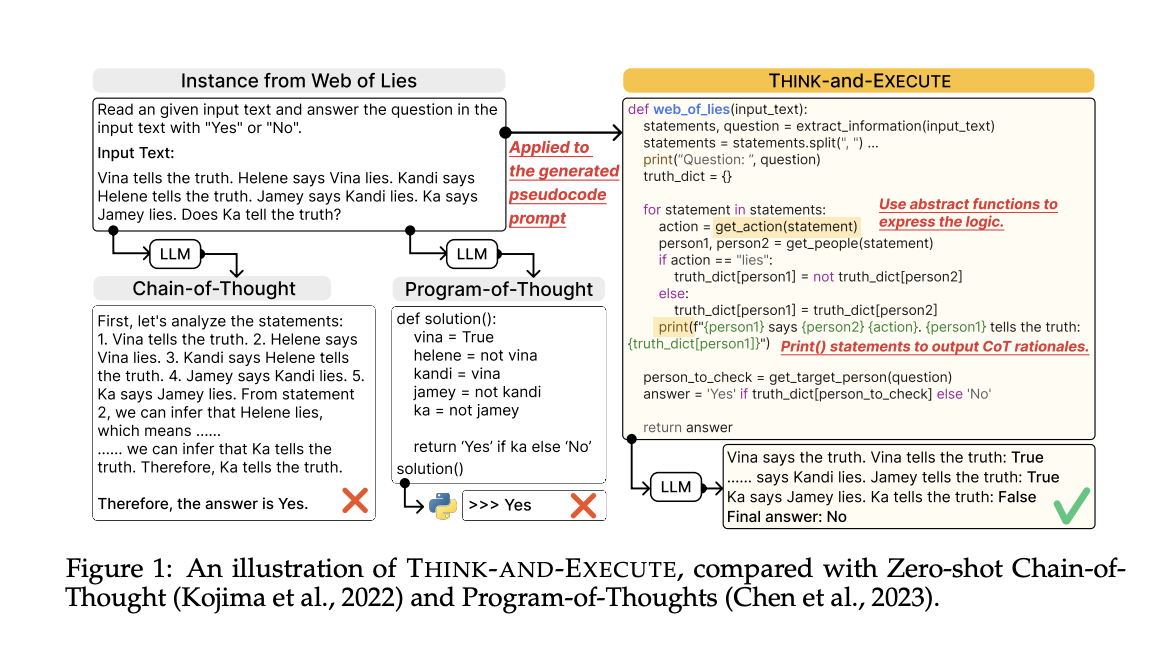 'Think-and-Execute': A Machine Learning Framework that Encapsulates the Common Logical Structure of a Job Using Pseudocode for Efficient Reasoning in Large Language Models (LLMs)