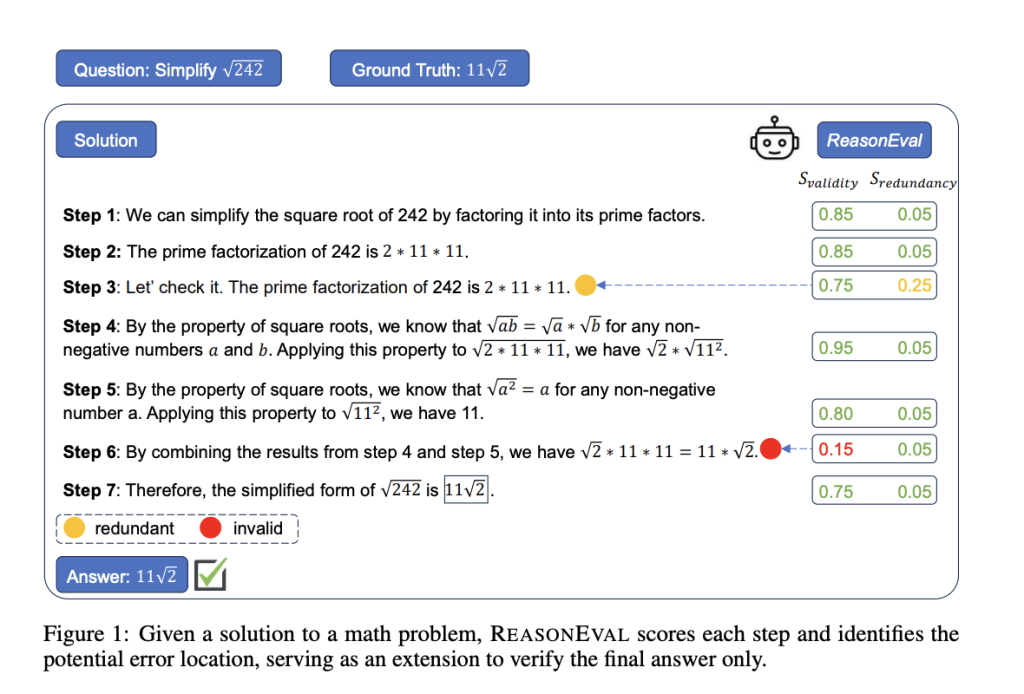 This AI Paper Introduces ReasonEval: A New Machine Learning Method to Evaluate Mathematical Reasoning Beyond Accuracy