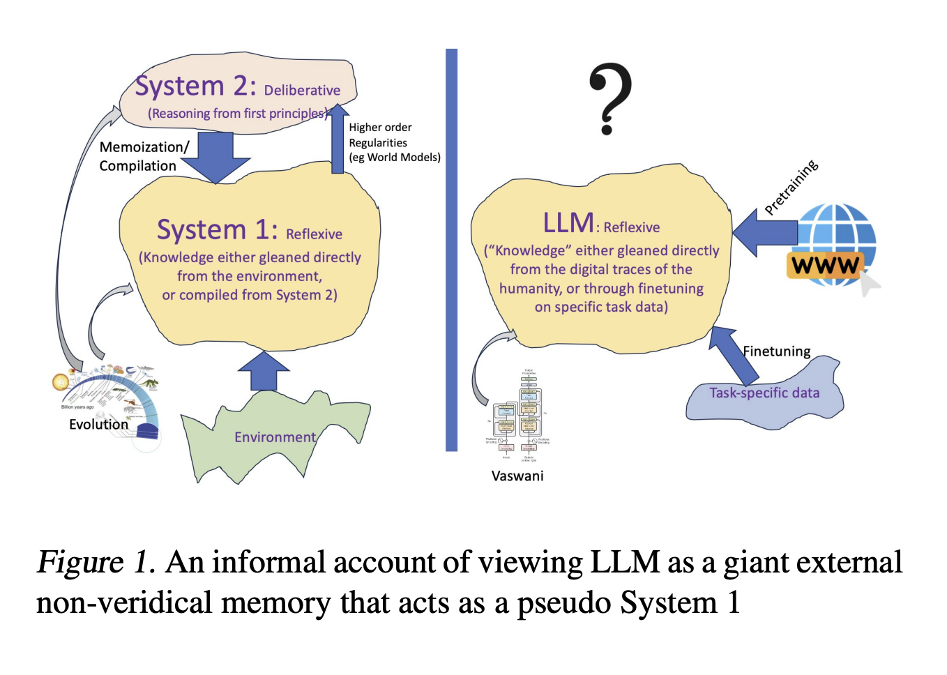 This AI Paper from Arizona State University Discusses Whether Large Language Models (LLMs) Can Reason And Plan?
