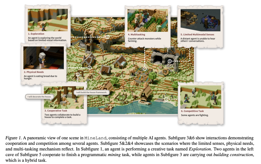 This AI Paper from China Proposes MineLand: A Multi-Agent Minecraft Simulator that Bridges the Gap in Multi-Agent Simulations with Real-World Complexity