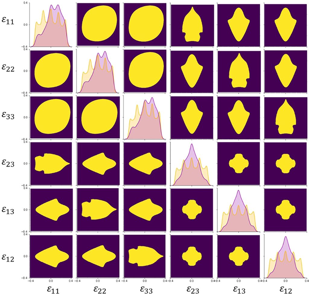 This AI Paper from MIT Offers a Guide for Fine-Tuning Specific Material Properties Using Machine Learning