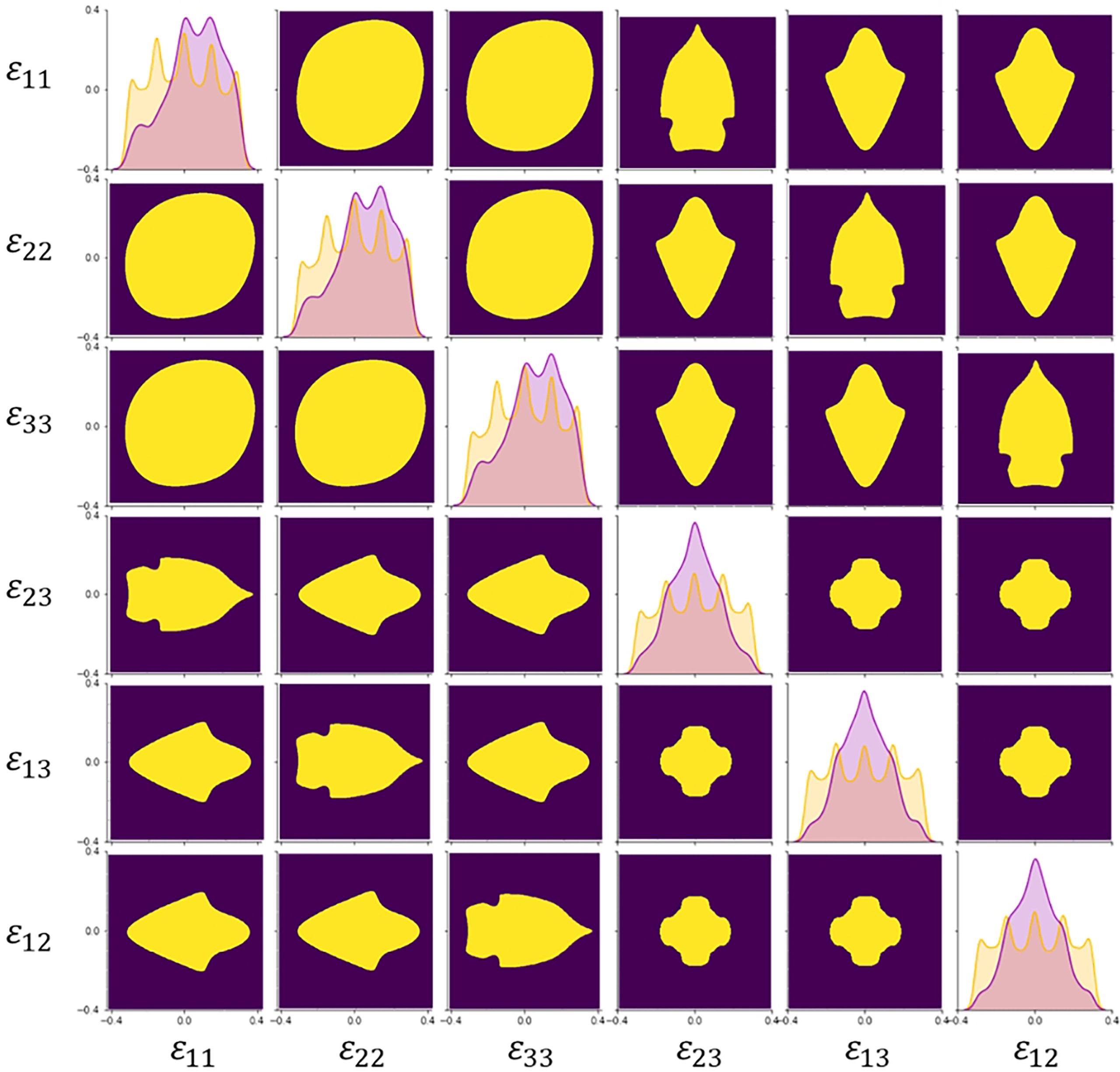 This AI Paper from MIT Offers a Guide for Fine-Tuning Specific Material Properties Using Machine Learning
