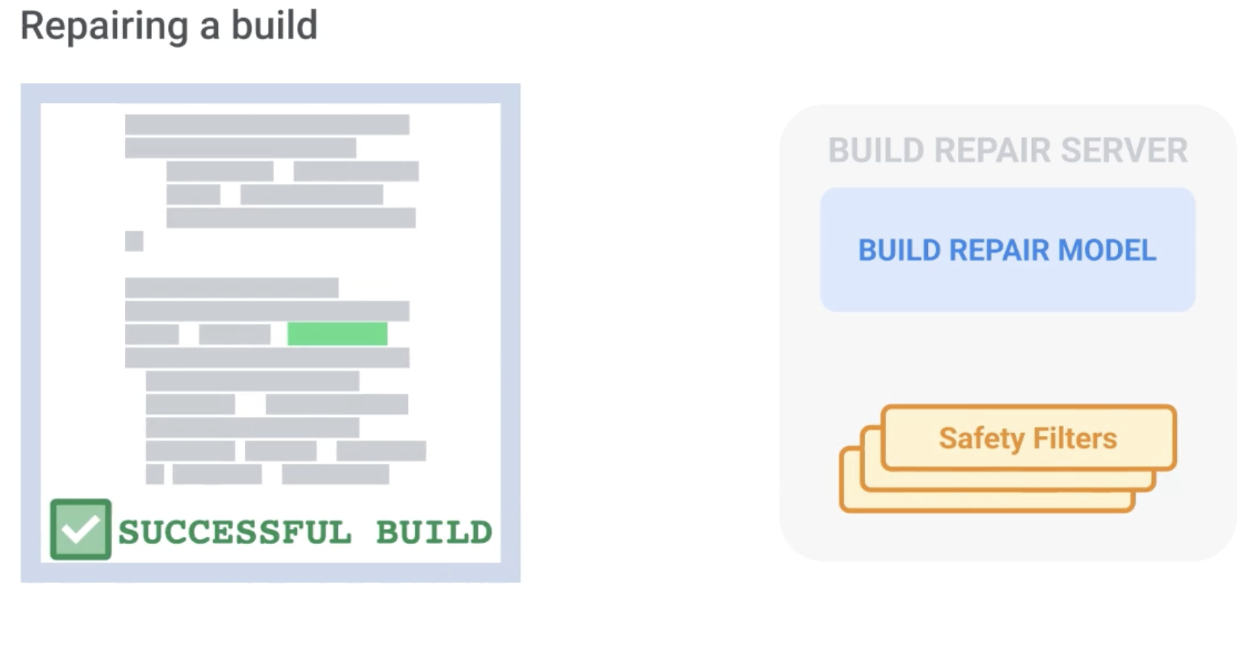 This AI Research from Google Explains How They Trained a DIDACT Machine Learning ML Model to Predict Code Build Fixes