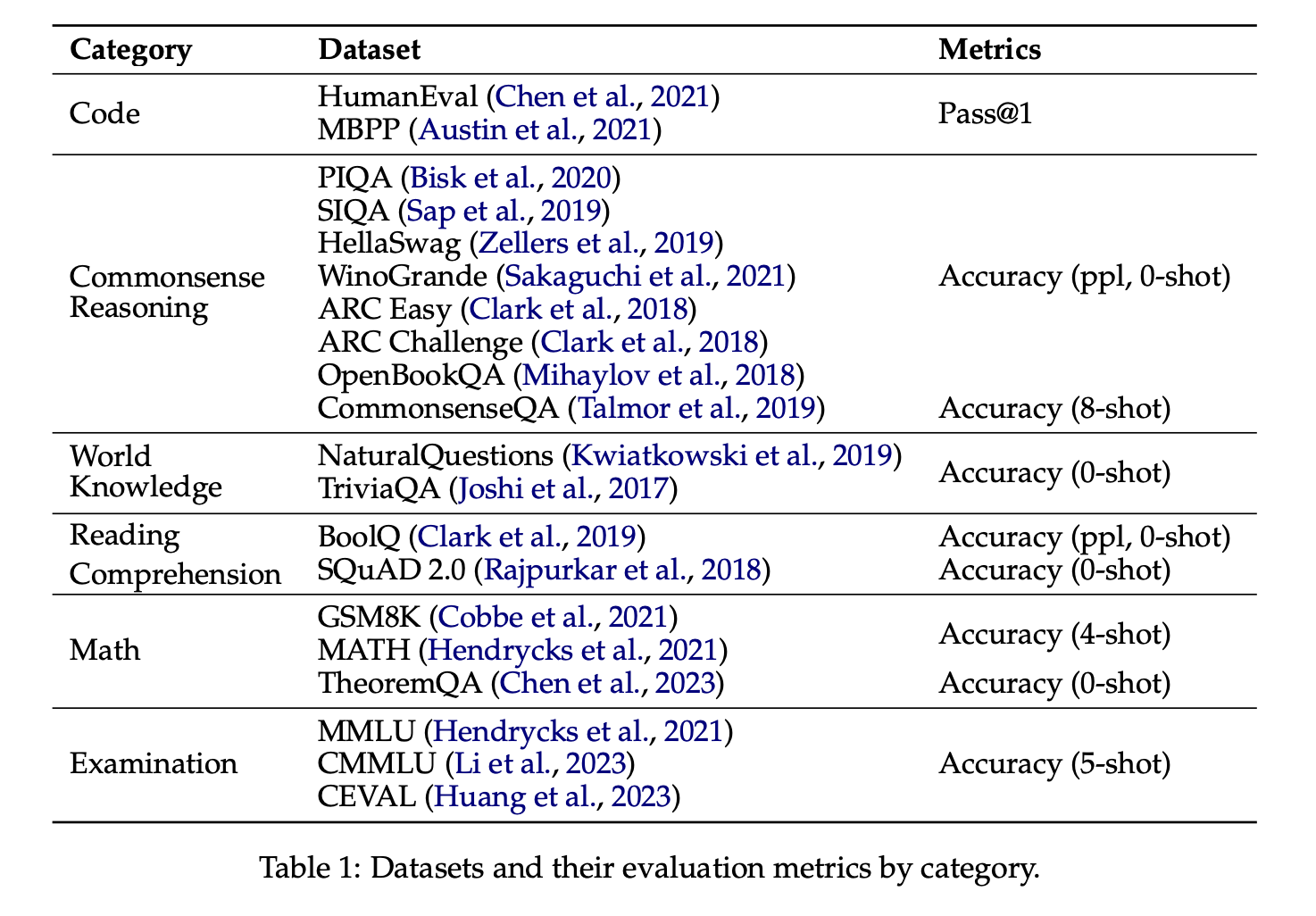 This AI Study Navigates Large Language Model (LLM) Pre-training With Down-streaming Capability Analysis