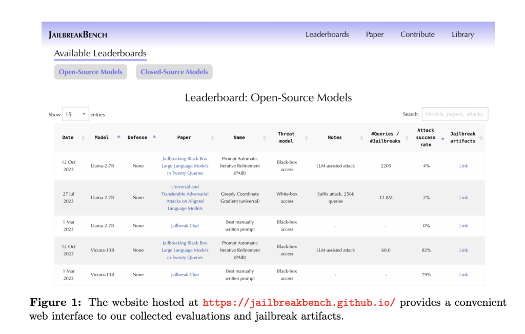 This Machine Learning Paper Introduces JailbreakBench: An Open Robustness Benchmark for Jailbreaking Large Language Models