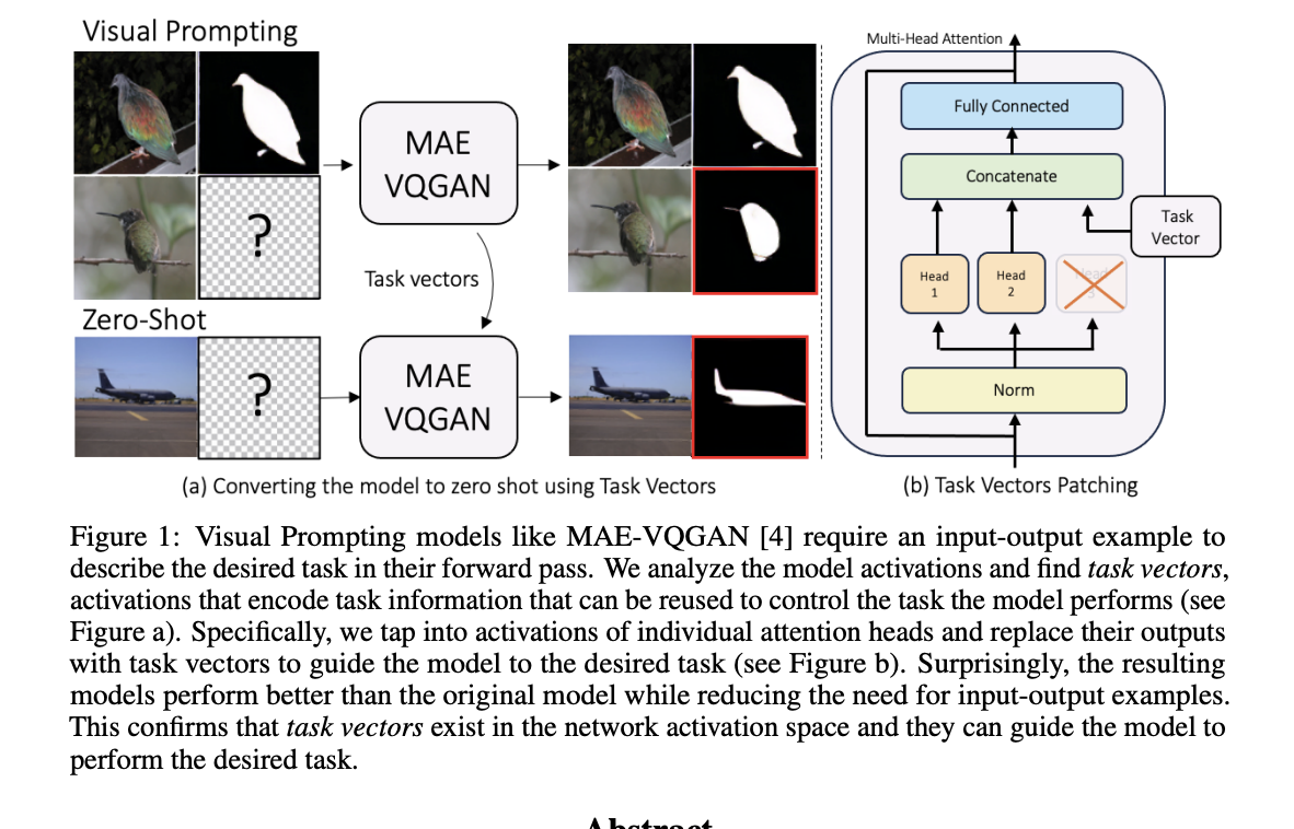 This Study by UC Berkeley and Tel Aviv University Enhances Task Adaptability in Computer Vision Models Using Internal Network Task Vectors