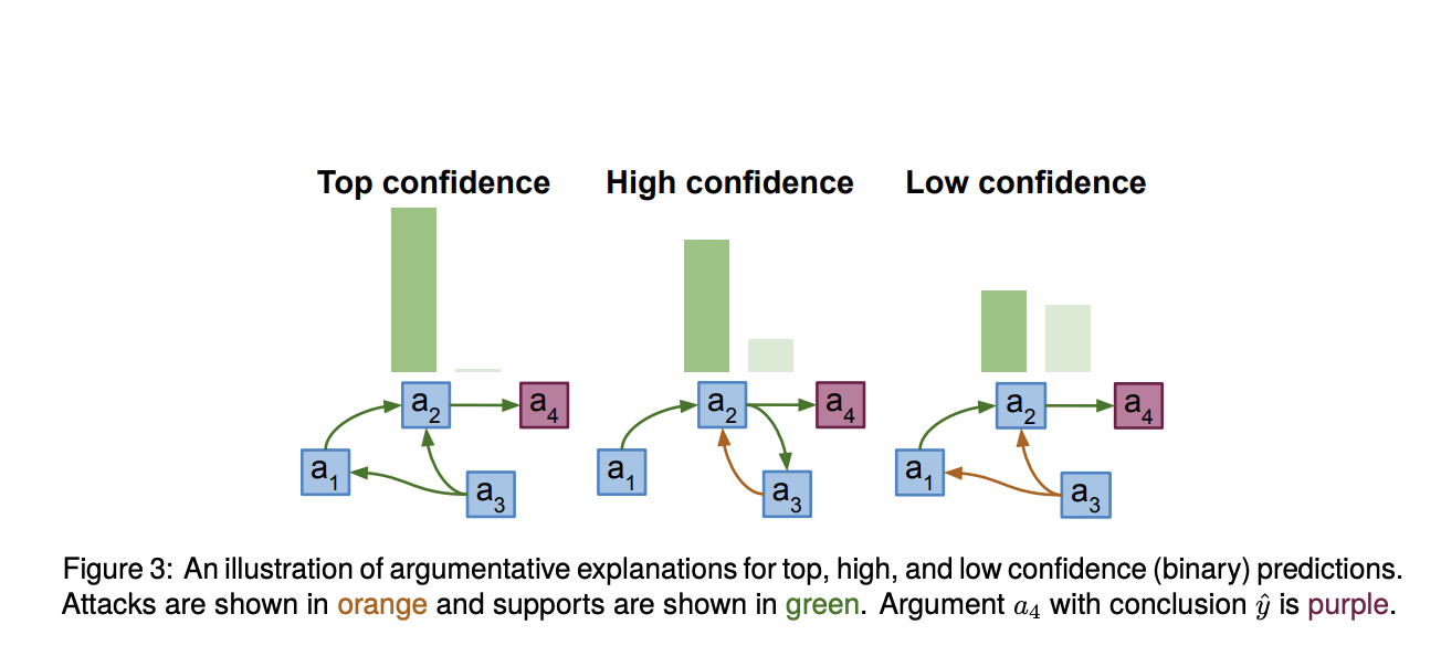 To Unveil the AI Black Box: Researchers at Imperial College London Proposes a Machine Learning Framework for Making AI Explain Itself