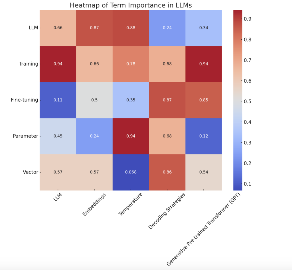 Understanding Key Terminologies in Large Language Model (LLM) Universe