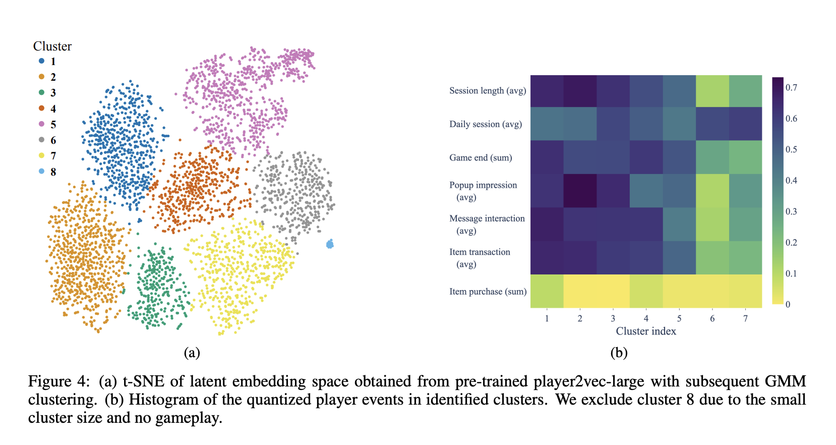 Unveiling Player Insights: A Novel Machine Learning Approach to Understanding Gaming Behavior