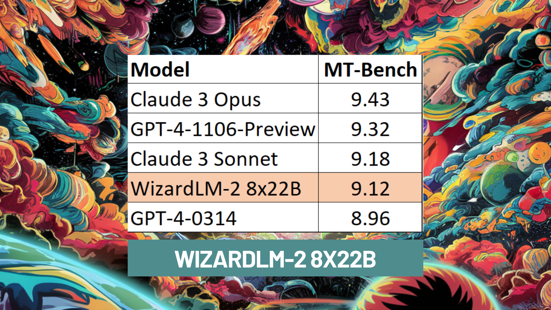 WizardLM-2: An Open-Source AI Model that Claims to Outperform GPT-4 in the MT-Bench Benchmark