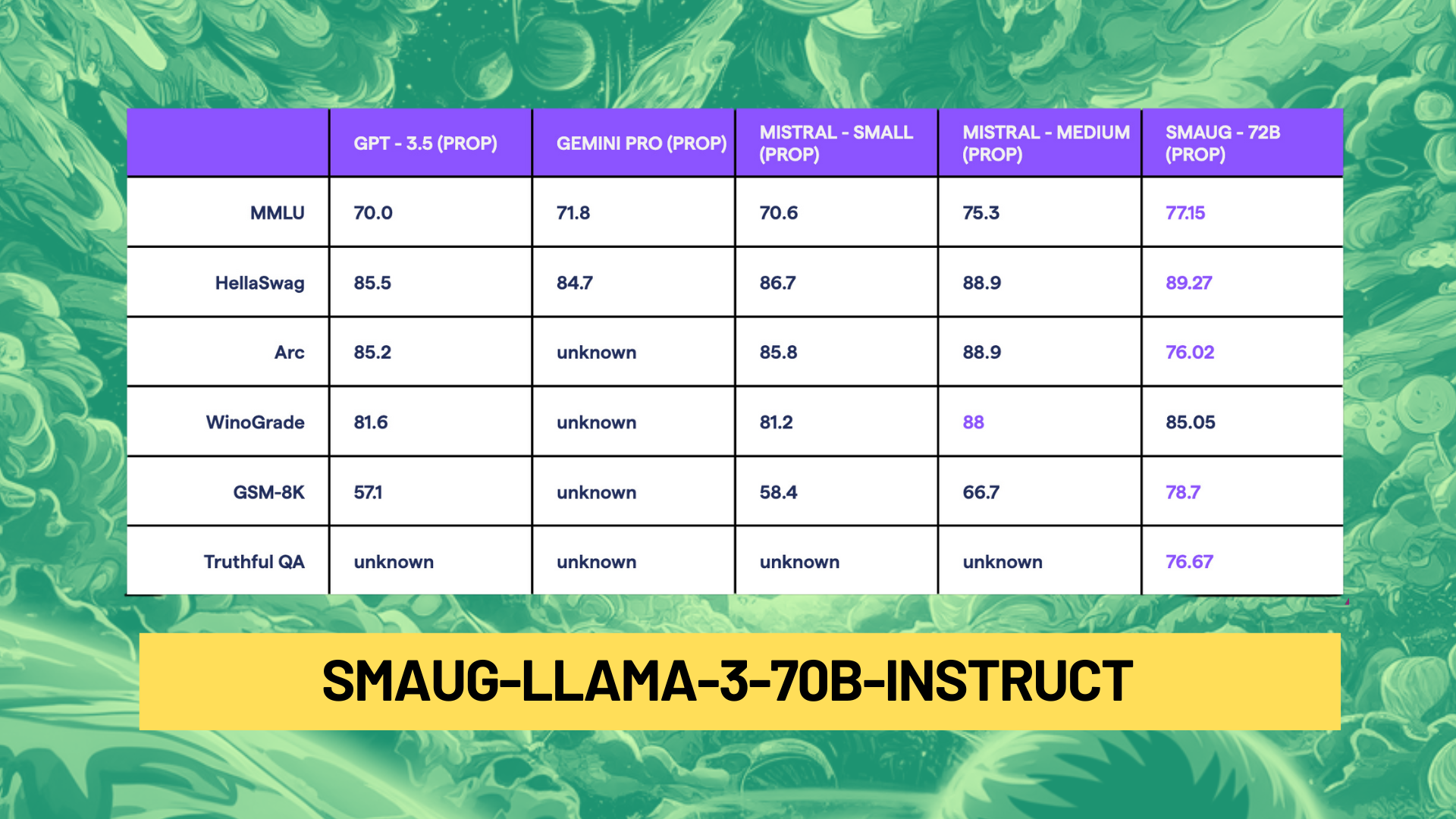 Abacus AI Releases Smaug-Llama-3-70B-Instruct: The New Benchmark in Open-Source Conversational AI Rivaling GPT-4 Turbo