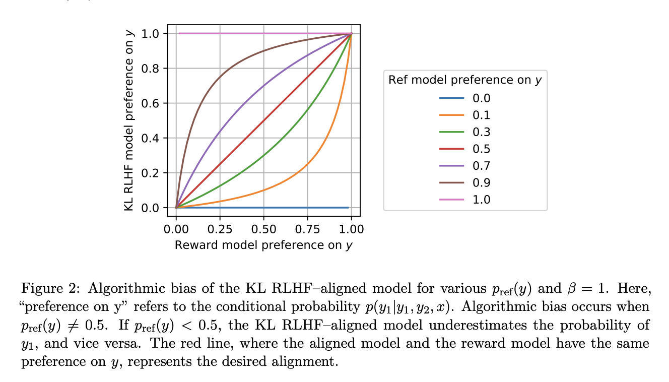 Advancing Ethical AI: Preference Matching Reinforcement Learning from Human Feedback RLHF for Aligning LLMs with Human Preferences