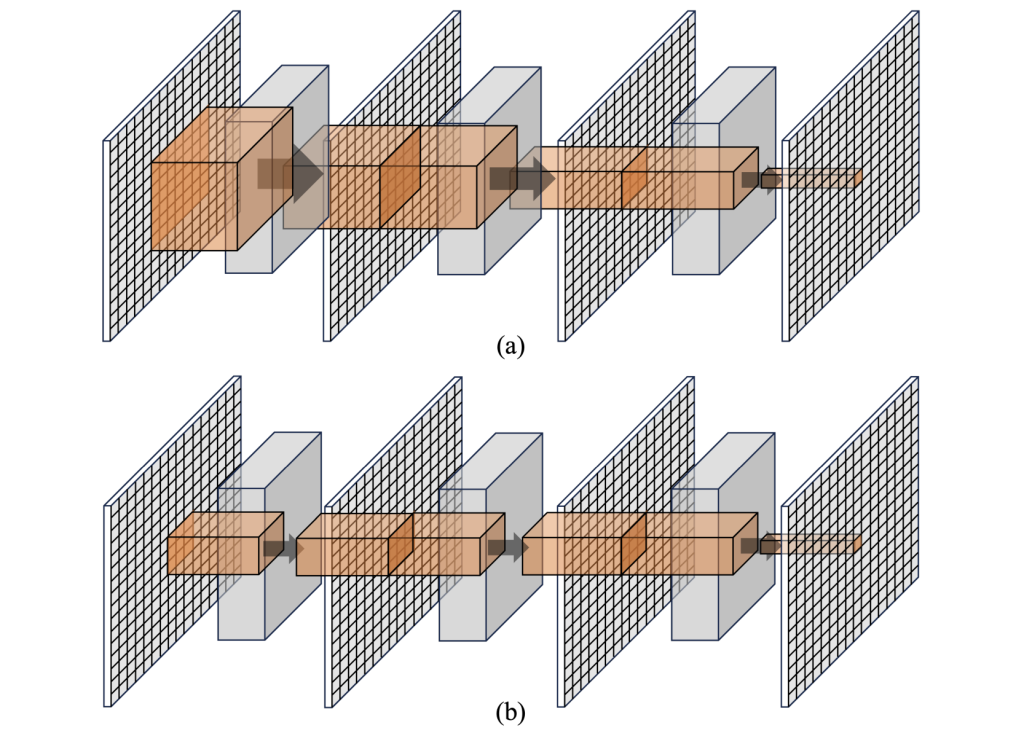 CMU Researchers Propose a Distributed Data Scoping Method: Revealing the Incompatibility between the Deep Learning Architecture and the Generic Transport PDEs