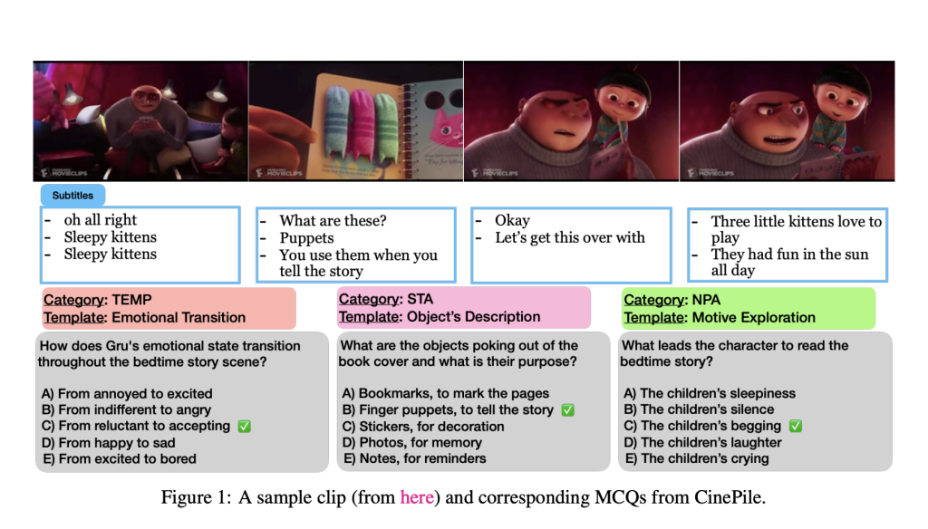 CinePile: A Novel Dataset and Benchmark Specifically Designed for Authentic Long-Form Video Understanding