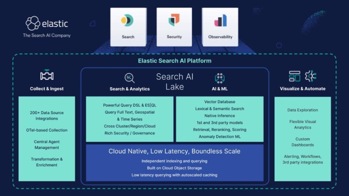 Elastic launches scalable Search AI Lake for Gen AI and vector search