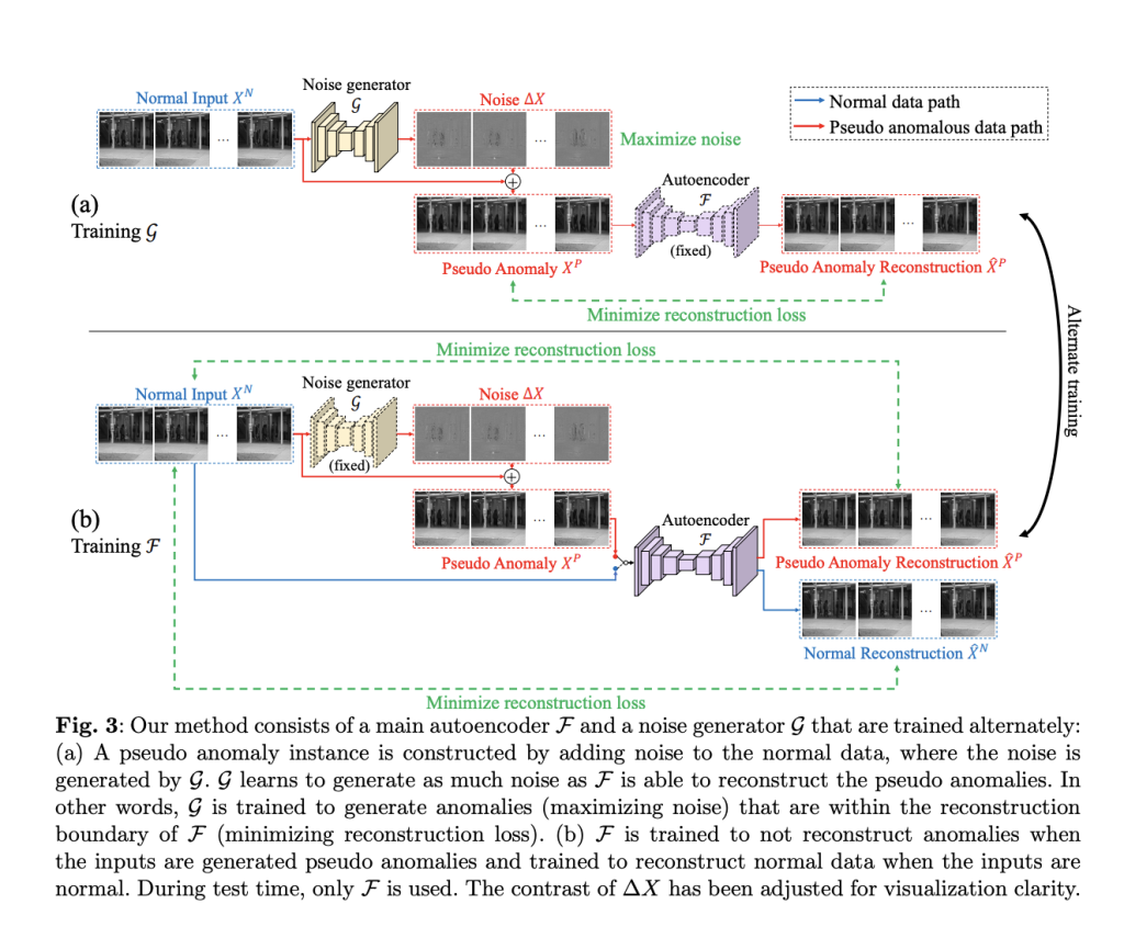 Enhancing Anomaly Detection with Adaptive Noise: A Pseudo Anomaly Approach